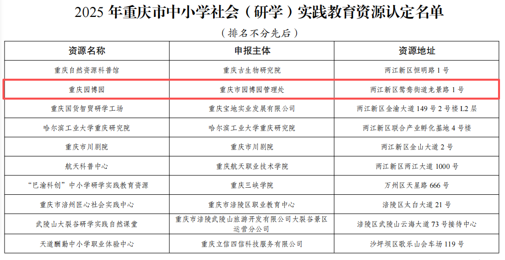 重庆园博园成功入选重庆市中小学社会(研学)实践教育资源名单2.png