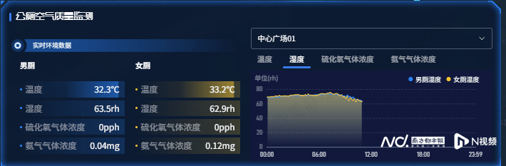 东莞中心广场城市管家上线,开启智慧管护新模式